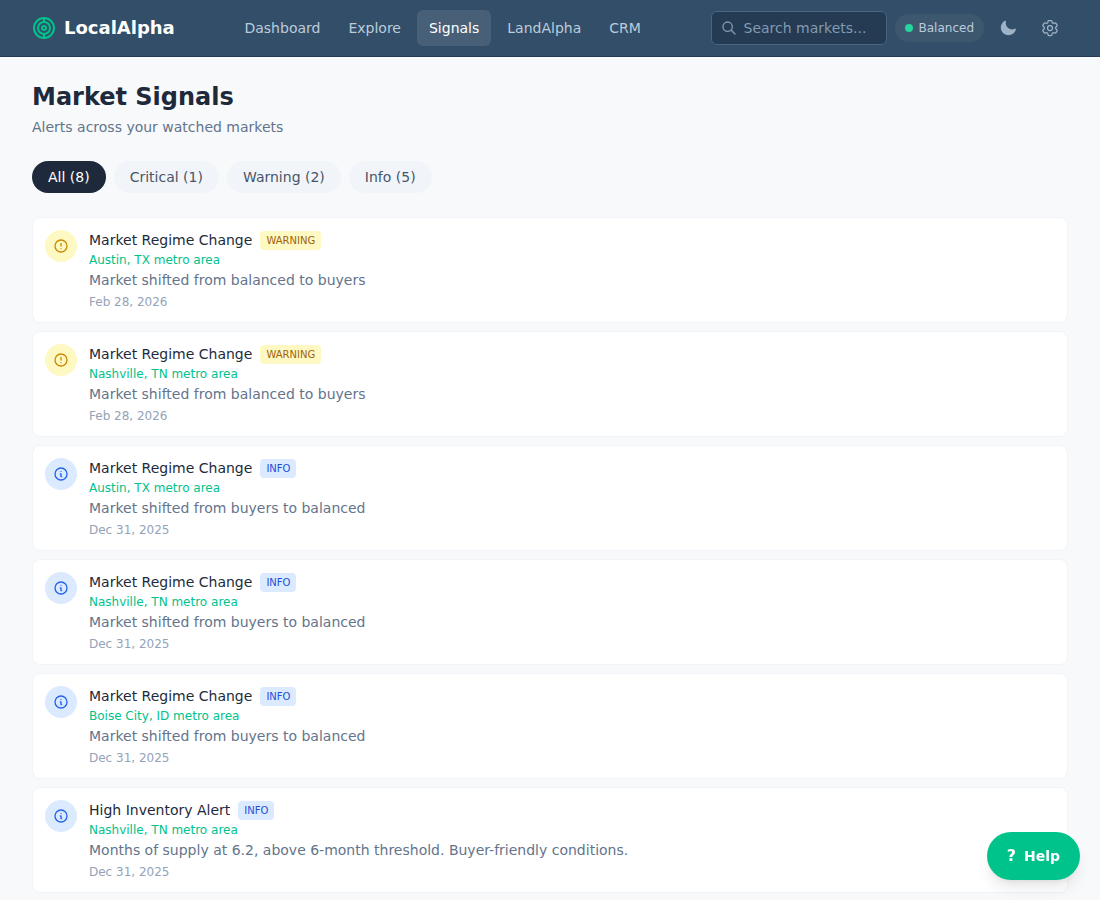 The Signals page listing market regime changes and inventory alerts, each with a severity badge