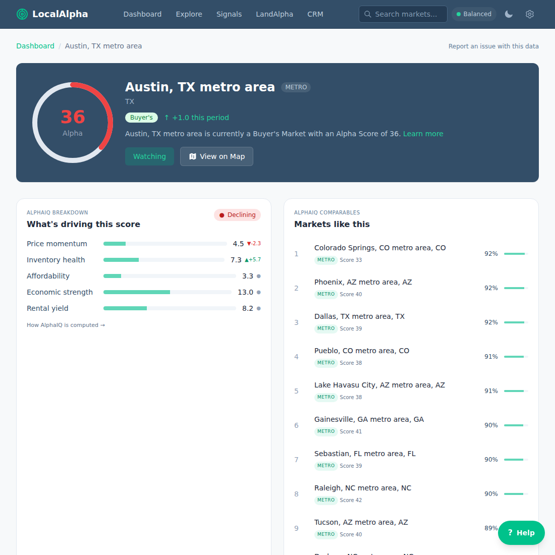 A market detail page: Alpha Score ring, temperature, Score Breakdown, Market Phase, and similar markets