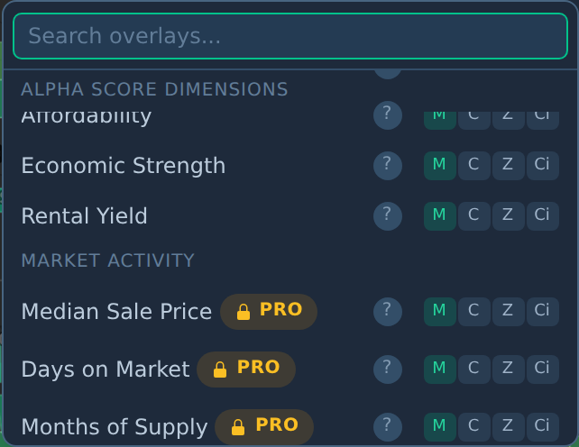 The Metric Overlay menu listing overlays grouped by category, each with a help icon, level badges, and a Pro badge on locked overlays