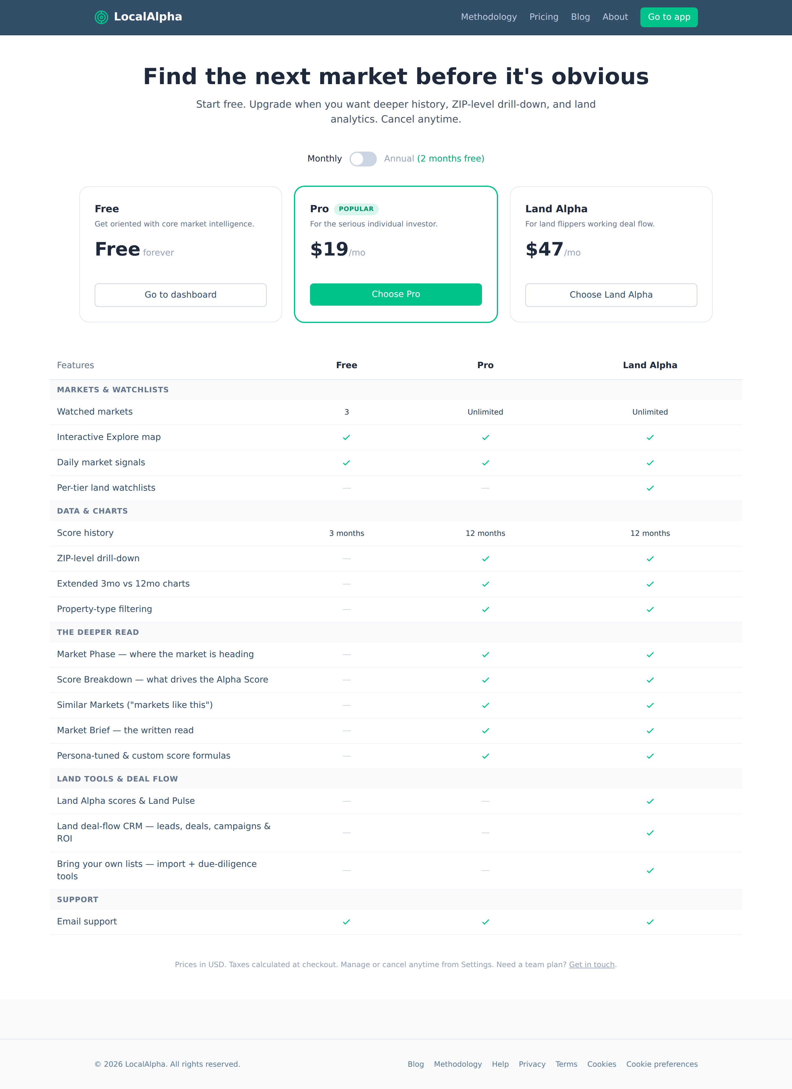 The pricing page comparing the Free, Pro, and Land Alpha plans feature by feature