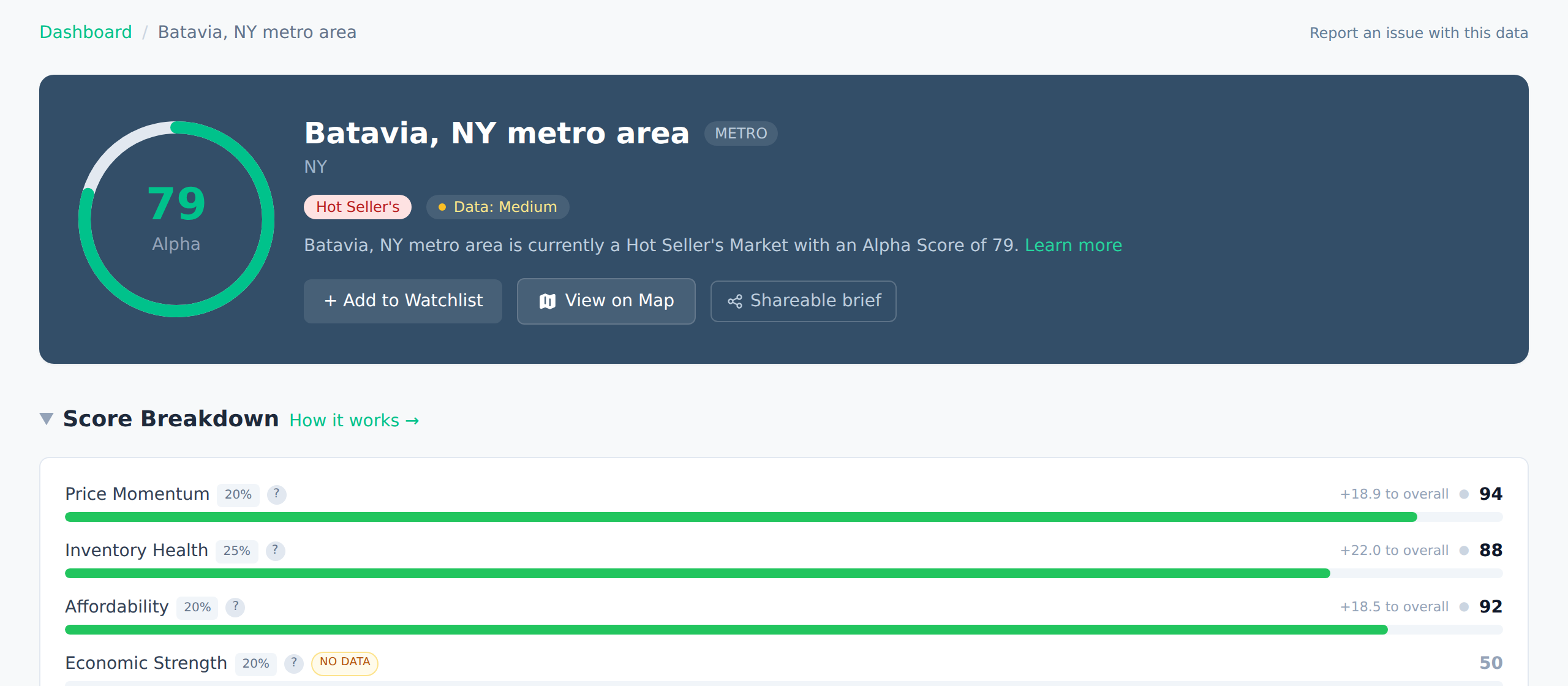 A market page header showing the Alpha Score ring, the Hot Seller’s temperature badge, and a one-line summary
